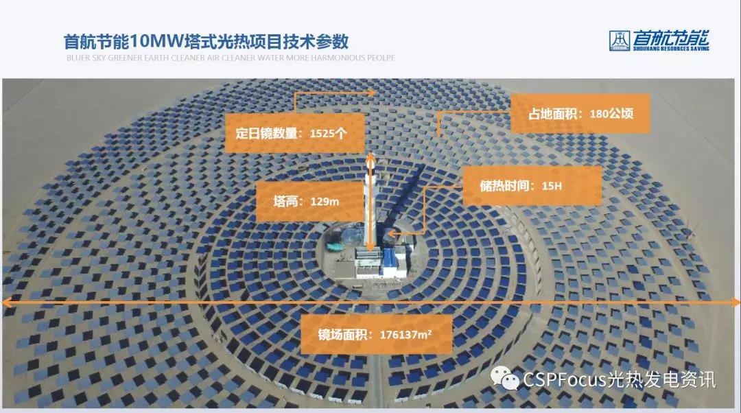 基于首航10mw熔盐塔式光热发电项目的系统集成经验